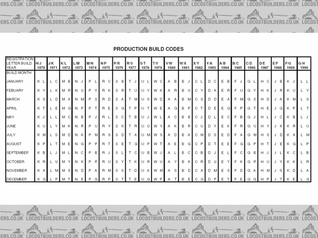 Rescued attachment retyped codes.gif